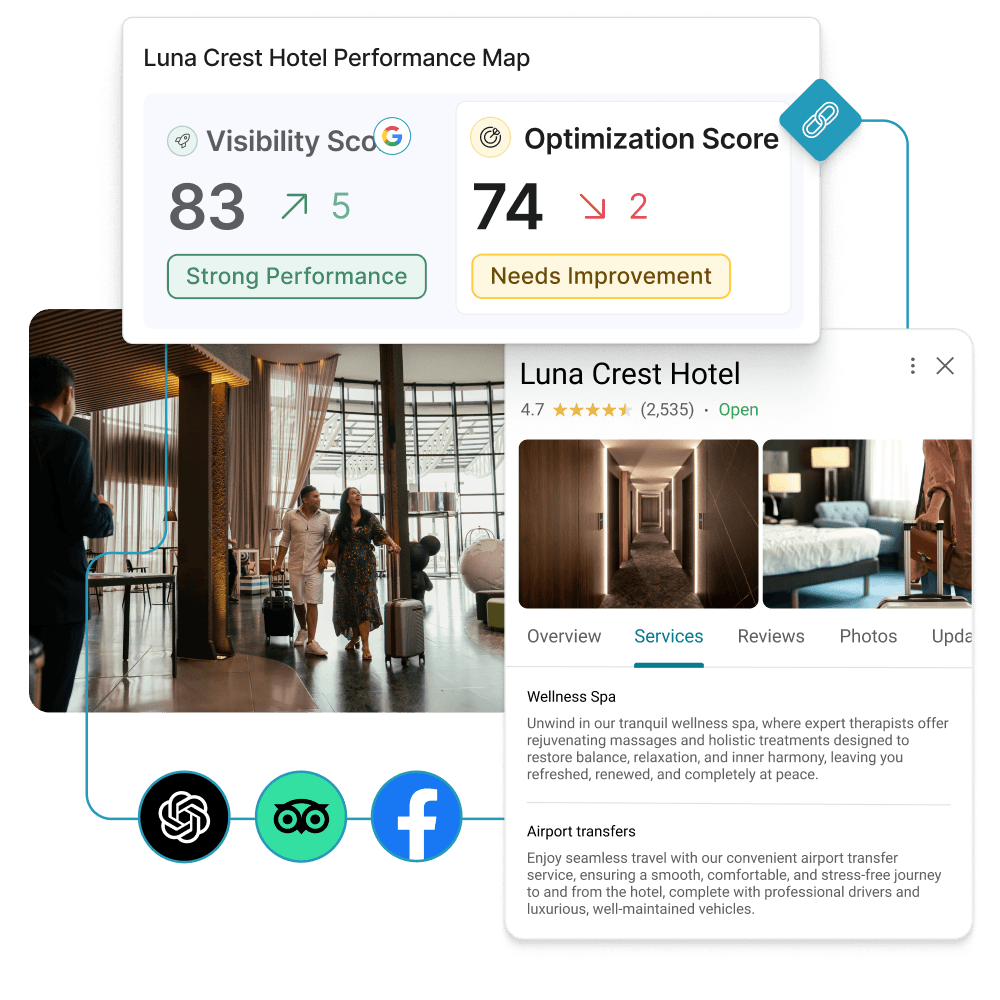 Luna Crest Hotel Performance Map - Visibility Score 83 et Optimization Score 74 avec fiche Google Business