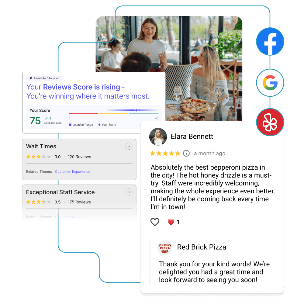 Gestion des avis clients - Reviews Score 75 avec avis 5 étoiles et réponse du restaurant
