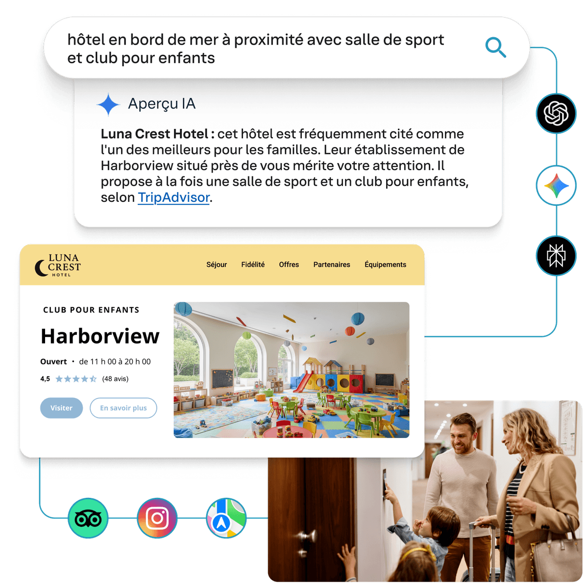 Plateforme MyPRESENCE pour hôtels avec recherche IA, fiche établissement et icônes réseaux sociaux
