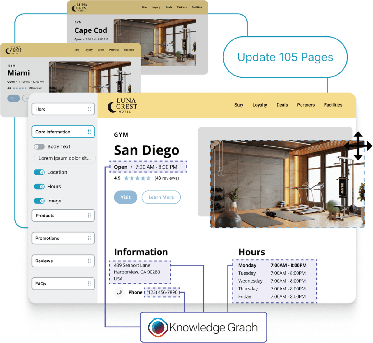 Constructeur de pages locales pour hôtels avec gestion multi-établissements et Knowledge Graph