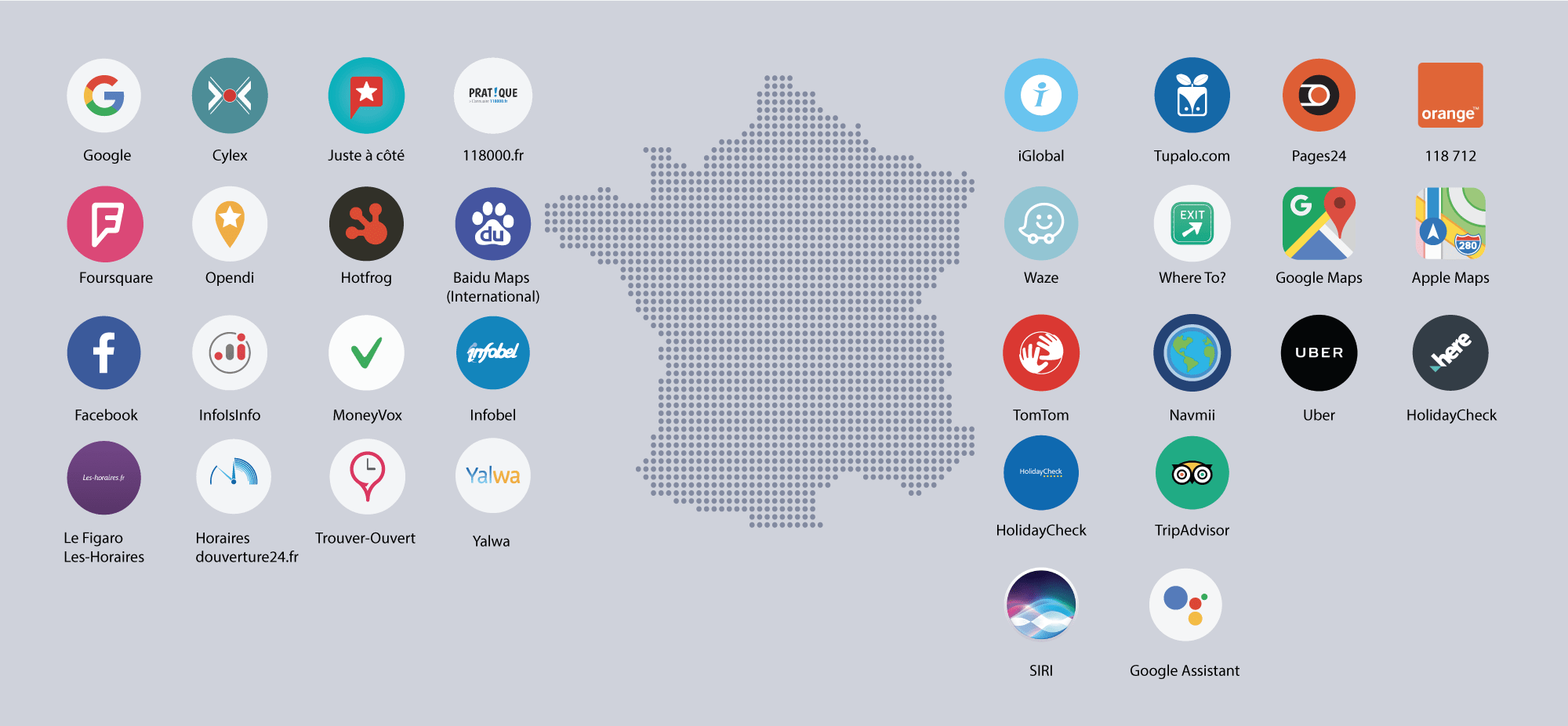 Annuaires-MyPRESENCE-SEO-Local-La-Régie-Digitale-min